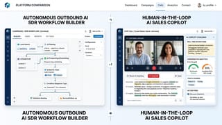 AI SDR vs AI sales copilot: which does your team actually need? benchmark preview